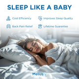 Premium Saggy Mattress Support (Medium) Extra Firm Sagging Mattress Support Pad, Firming Pad to Fix Sagging and Sinking and Improve Firmness, Corrector Insert to Help with Back Pain by Meliusly Meliusly