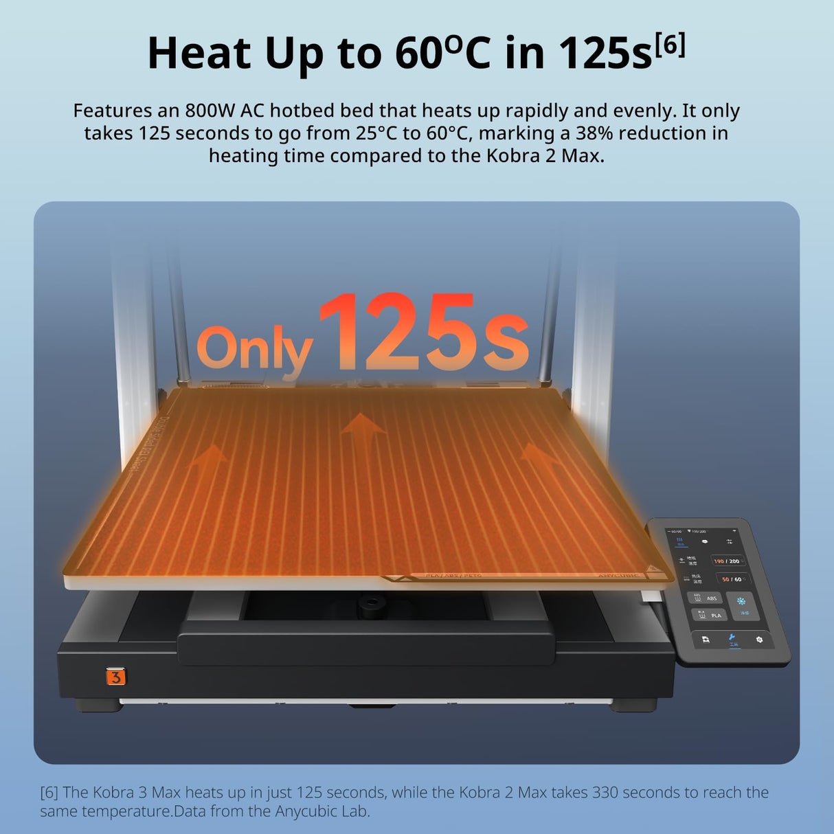 Anycubic Kobra 3 Max 3D Printer Only, Support Multicolor Needs ACE Pro, 600mm/s High-Speed Printing Large 3D Printer, Anycubic Slicer Next & App Upgrade 420 * 420 * 500mm Meet Personalized Demands ANYCUBIC