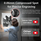 Creality Laser Engraver, 10W Laser Cutter with 0.06mm Light Spot, High Accuracy 3D Engraving Machine, DIY CNC Machine for Wood and Metal, Acrylic, Leather, etc (Falcon 10W) Creality