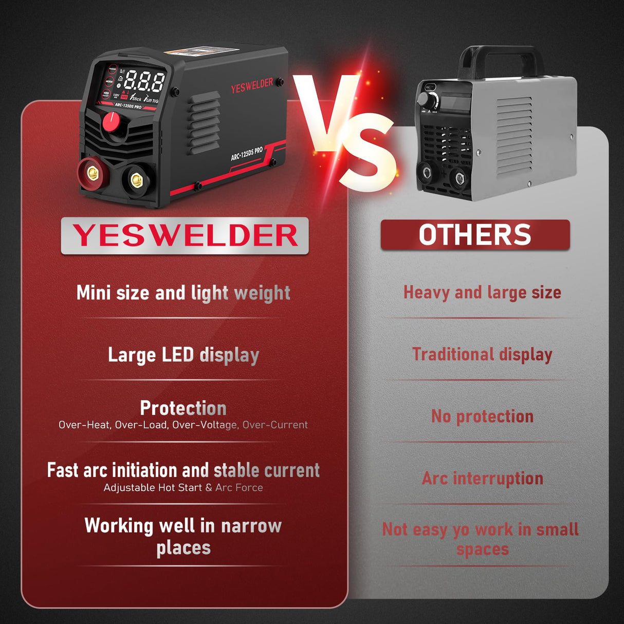 YESWELDER Large LED Display 125Amp Stick Welder,110V Portable ARC Welding Machine, Mini MMA Welder Machine with Hot Start, Arc Force YESWELDER
