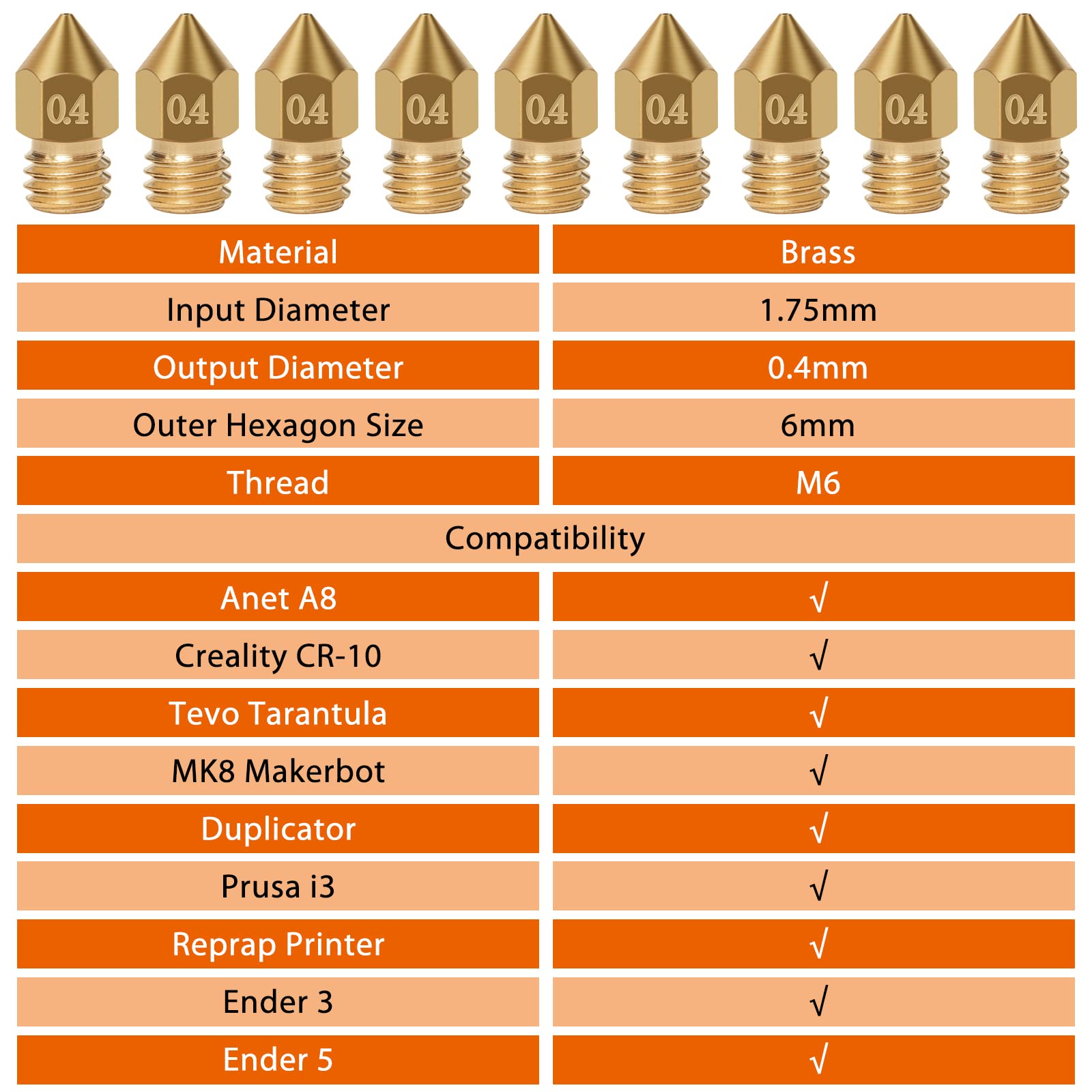 20PCS 0.4mm MK8 Nozzles 3D Printer Extruder Nozzles + 10PCS Stainless Steel Nozzle Cleaning Needles with 2PCS Wrenches and Tweezers for Makerbot Creality CR-10 Ender 3 5 - WoodArtSupply