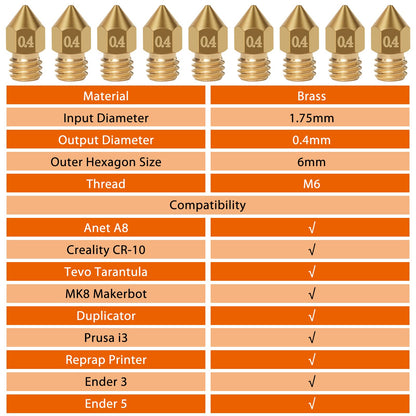 20PCS 0.4mm MK8 Nozzles 3D Printer Extruder Nozzles + 10PCS Stainless Steel Nozzle Cleaning Needles with 2PCS Wrenches and Tweezers for Makerbot Creality CR-10 Ender 3 5 - WoodArtSupply