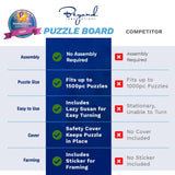 1500 Piece Wooden Jigsaw Puzzle Table - 4 Drawers, Rotating Puzzle Board | 35” X 28” Jigsaw Puzzle Board | Puzzle Cover & Lazy Susan Included - Portable Puzzles Tables for Adults and Kids Beyond Innoventions