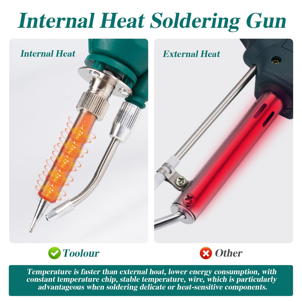 Larlarsa Soldering Gun Kit - Soldering Iron Kit with Adjustable Temp 180-520°C,ON/OFF Button,80W LED Digital Internal Heat Soldering Gun,Auto Send Tin Soldering Kit for Electronics Welding Repair DIY Larlarsa