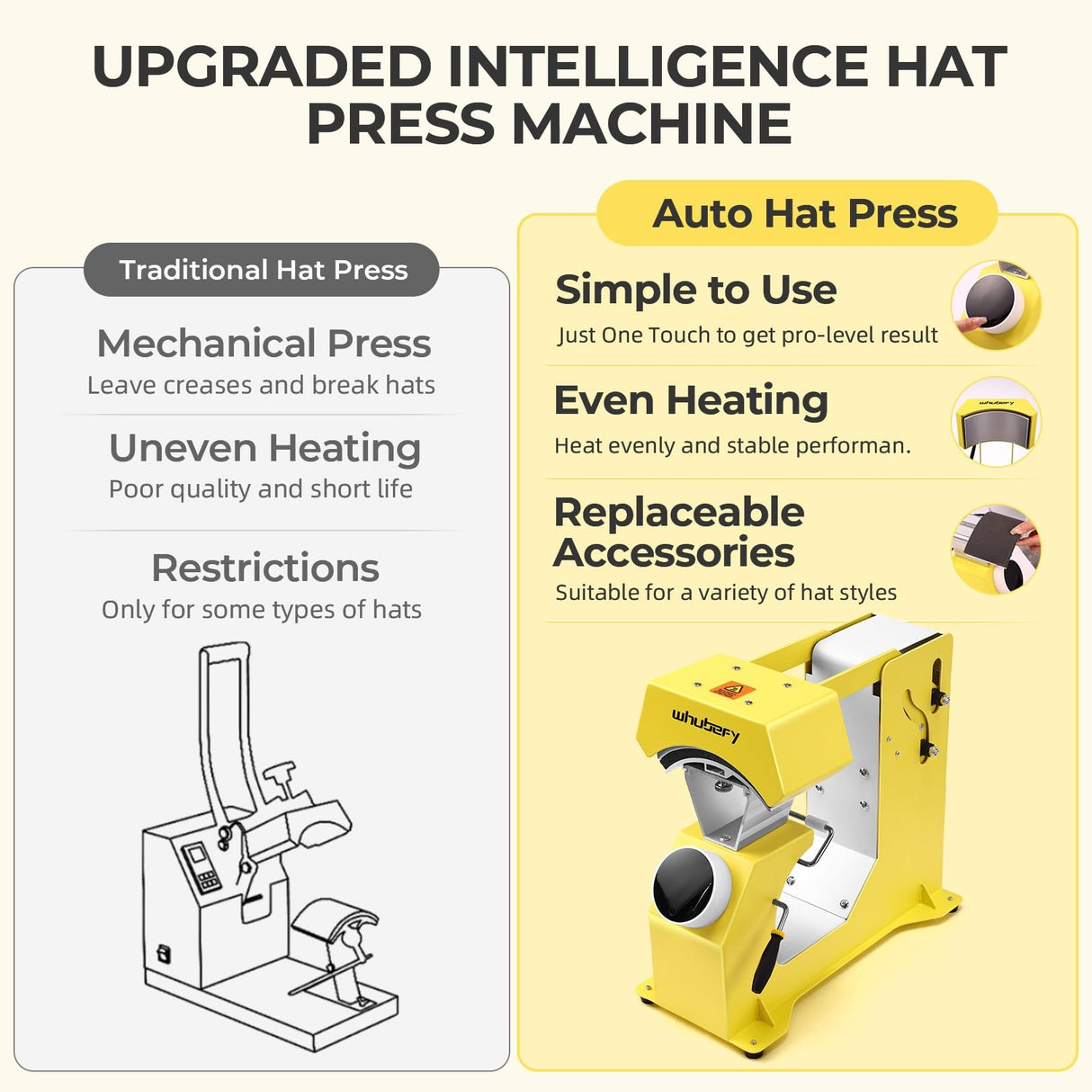 Whubefy 3-in-1 Auto Hat Heat Press Machine for Caps w/3pcs Interchangeable Platens, Automatic Release & Press, Knob-Style Digital Control for Hats T-Shirts Bags HTV and Sublimation Projects Whubefy