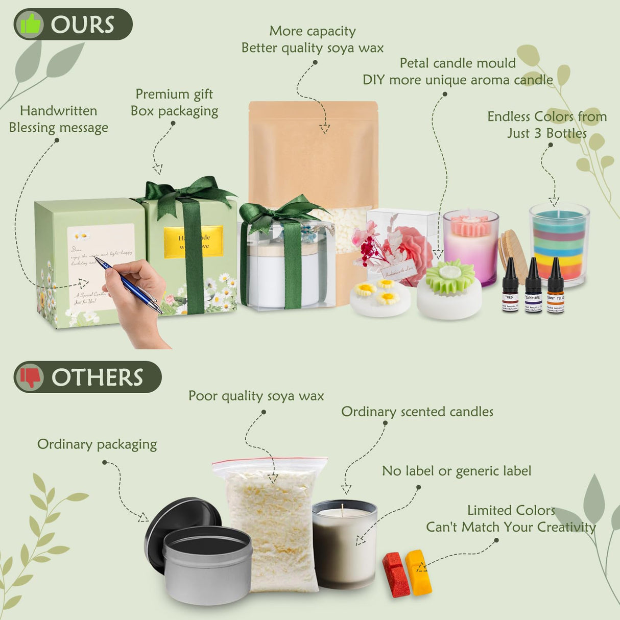Candle Making Kit for Adults Beginners – 1200g Soy Wax, Digital Wax Melting Pot, Floral Candle Molds, Gift Boxes, Premium Candle Making Supplies, Complete DIY Set, Home Decor Gifts ZEROMX