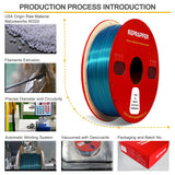 Reprapper Triple Color Filament Coextrusion PLA Filament 1.75mm for 3D Printer, Multicolor Like Dual Color Rainbow PLA, 2.2lbs (1kg), Silk PLA Red/Blue/Green RepRapper