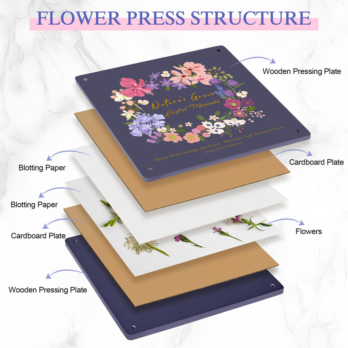 Joy&Grace Flower Press Kit for Adults & Kids, with Designed Cover and DIY Album, 10.9" x 10.9" 10 Layers Flower Preservation Kit, Plant Press and Large Plant Drying Toolkit (Color Box, Purple Navy) Joy&Grace