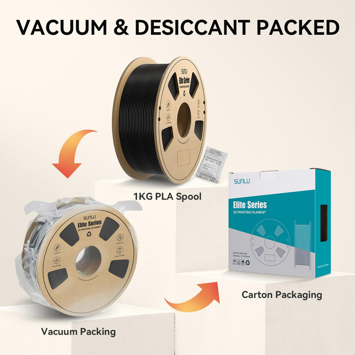 SUNLU Elite PLA 3D Printer Filament 1.75mm, Fit Most FDM 3D Printers, Neatly Wound, Dimensional Accuracy +/- 0.02 mm, 1kg Spool (2.2lbs), Black YOOPAI