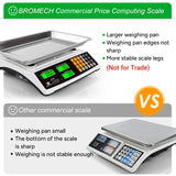 Price Computing Scale 88lb/40kg Commercial Food Scale for Produce Meat with Stainless Steel Large Platform, LCD Display, and Green Bright Backlight for Farmers Markets, Deli, （Not for Trade） BROMECH
