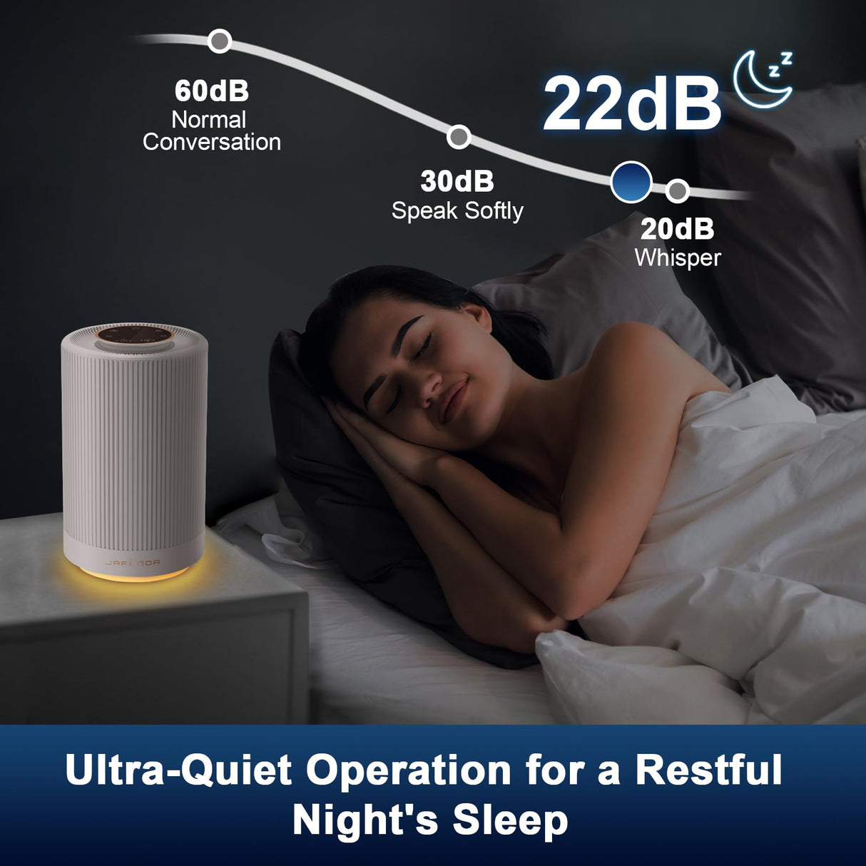 Jafanda Air Purifiers for Home bedroom, True HEPA 13 Coverage 450 sqft, 23 dB Air cleaner with Brushless Motor, Effectively Remove Pollen Dust and Odor to Prevent Seasonal Air Diseases, Night Light Jafända