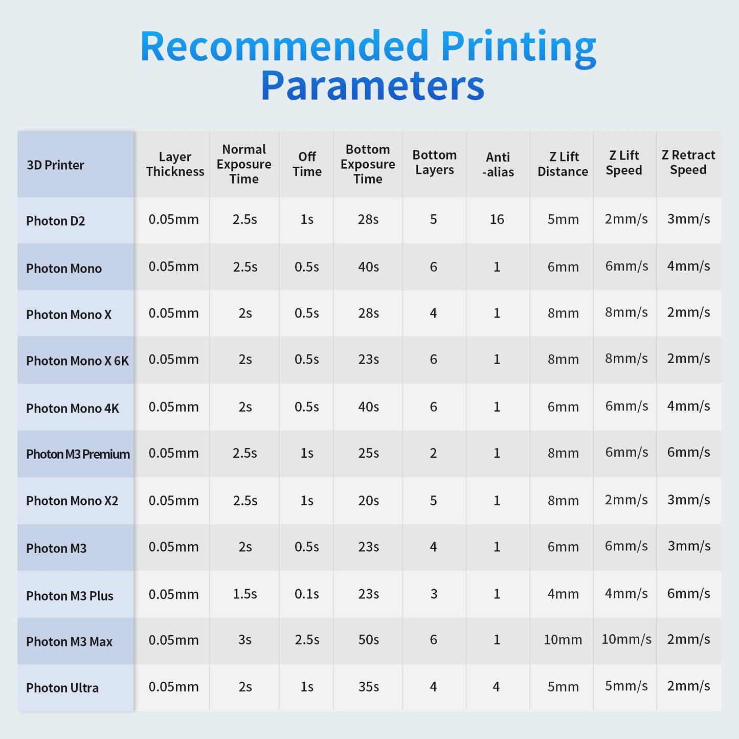 ANYCUBIC 3D Printer Resin Bundle, 405nm SLA UV-Curing Resin with High Precision and Quick Curing & Excellent Fluidity for LCD 3D Printing (4Packs*1kg Grey, 4kg in Total)