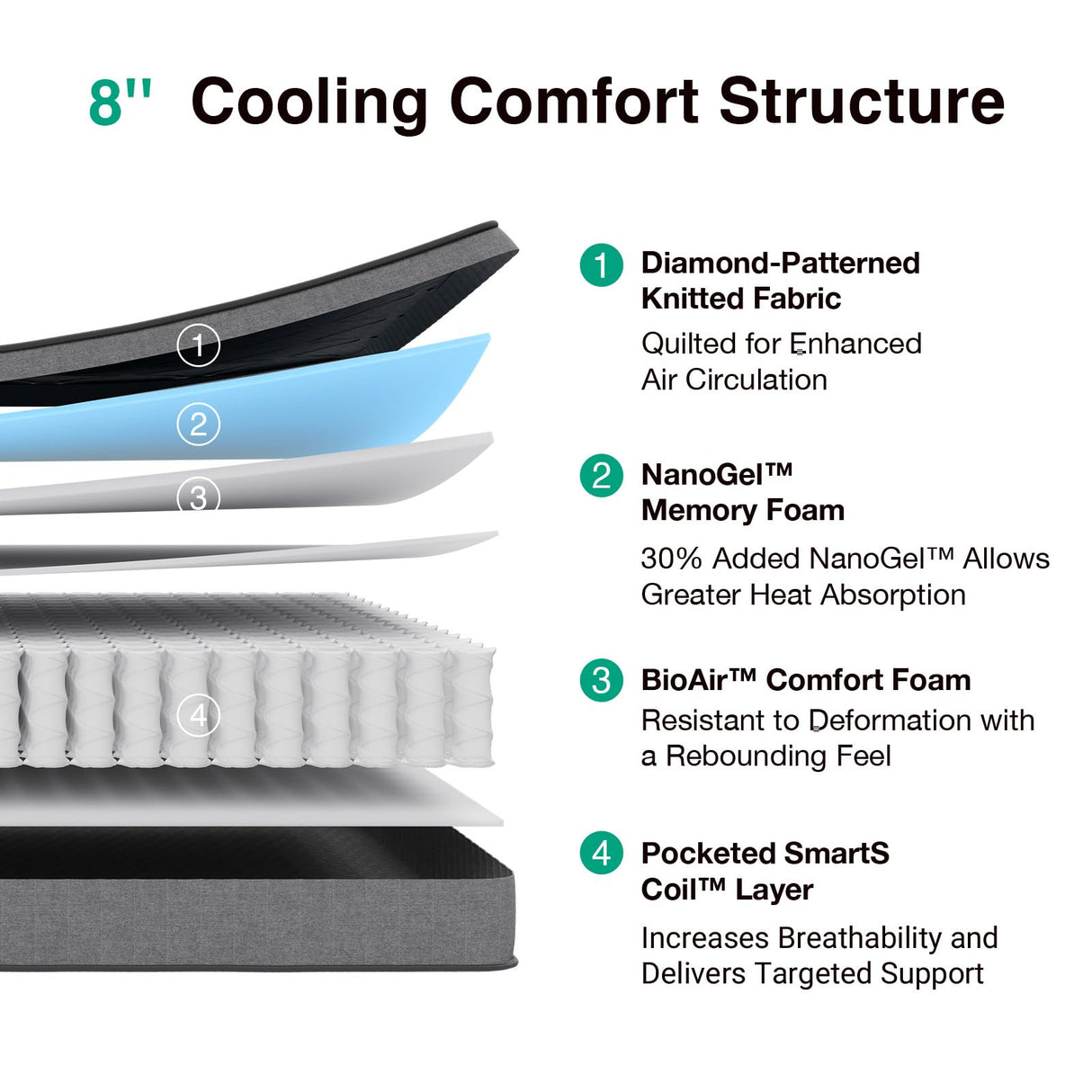 Novilla Hybrid Full Mattress, 8 Inch Mattress Full in a Box with Individual Pocketed Springs & Gel Memory Foam for Body Support & Back Pain Relief & Cool Night Sleep, CertiPUR-US Certified Novilla