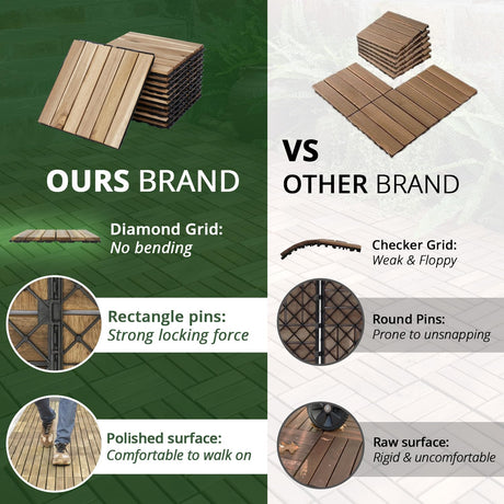 BEEFURNI Acacia Interlocking Deck Tiles (12x12 Pack 20), Acacia Wood Deck Tiles Interlocking Outdoor, Indoor Flooring for Balcony Decor, Backyard, 1-Year Manufacturer Warranty (Natural Wood Color) BEEFURNI