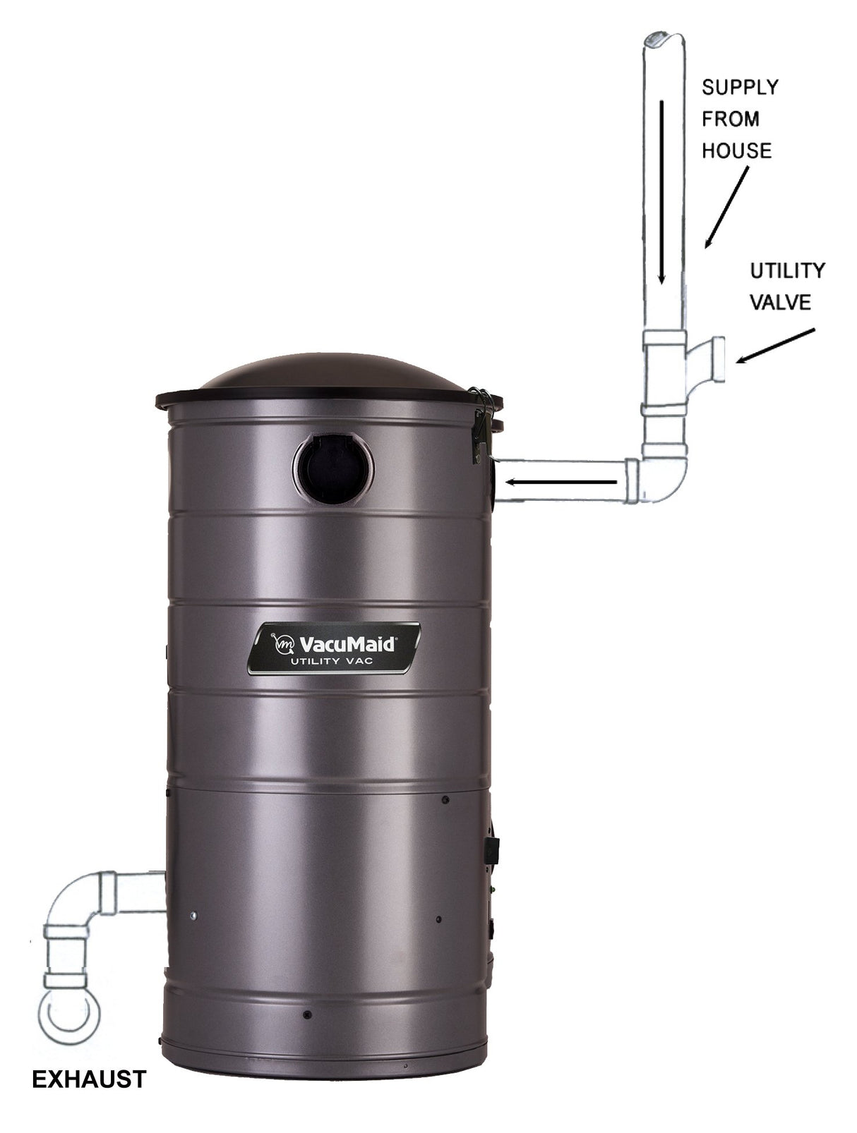 VacuMaid UV150GKP Extended Life Professional Wall Mounted Utility Vacuum with 50ft. Garage Kit Pro (Unit and Kit) VacuMaid