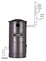 VacuMaid UV150GKP1 Extended Life Professional Wall Mounted Utility Vacuum with 50ft. Garage Kit Pro (Unit and Kit Plus 1 Inlet) VacuMaid
