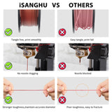 iSANGHU 4Packs Gradient Silk PLA 3D Printer Filament Bundle, Multicolor Changing 1.75 PLA Filament Bundle with Silk Shiny Surface, 3D Printing Filament for Most 3D Printers 250G/0.55lb*4 Sets iSANGHU