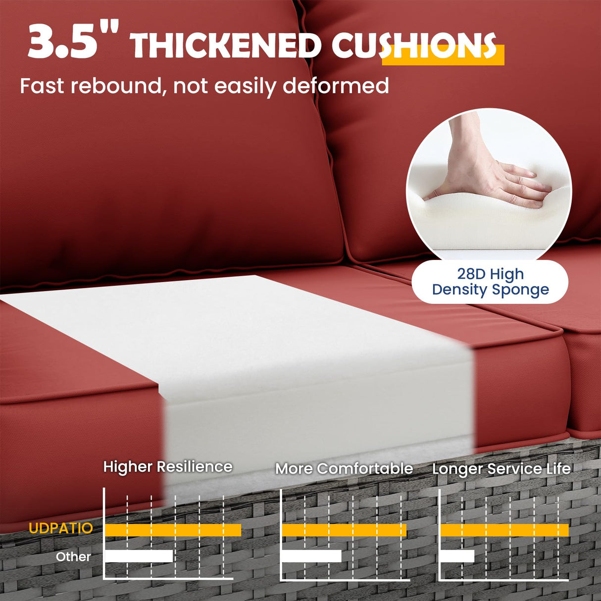 UDPATIO Outdoor Cushions for Patio Furniture, 4'' Replacement Cushions for Outdoor Furniture, Set of 8 Water-Resistant Outdoor Sectional Cushions for Sofa Couch Chair (Wine) UDPATIO