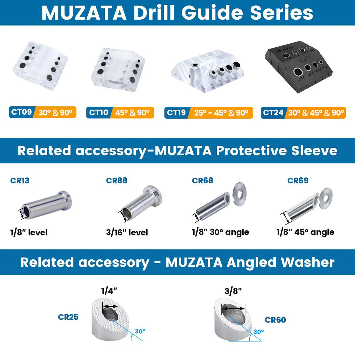 Muzata Upgraded Multi Angle Drill Guide Fit 30 45 90 Degree Cable Railing Kit Stair Visible Template Jig 4 Sizes Guide Track for Straight and Angle Hole Wood Post CT24 CT1 Muzata