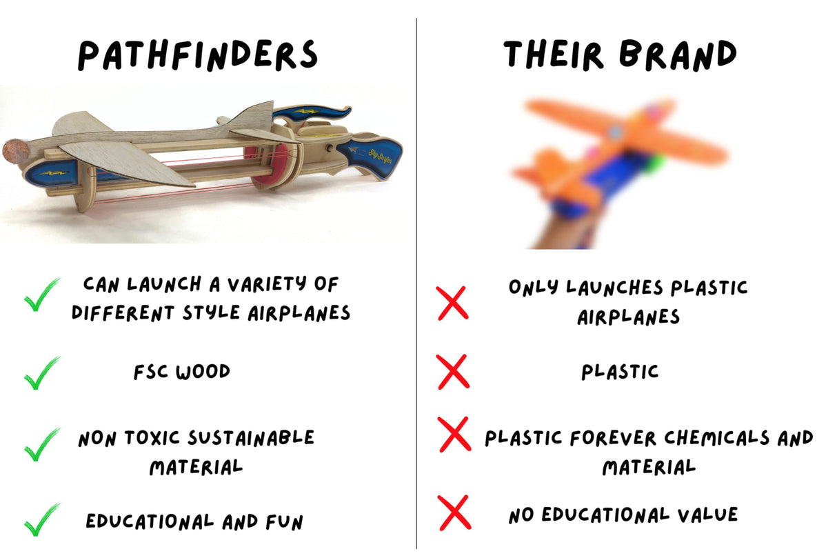 PATHFINDERS STEM Kit – Paper Airplane Launcher | Science Kits for Kids Age 12-14 | stem Toys Age 12-14 Physics Toys | Kids Engineering kit | Learning Resource Pathfinders