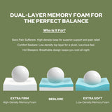 BEDLORE King Size Mattress Topper, 4 Inch Dual Layer (2" Gel Memory Foam + 2" Plush Pillow Top) Mattress Pad Cover, Pressure Relief & Back Pain Support, Fluffy & Breathable, Medium-Firm(Dark Gray) BEDLORE