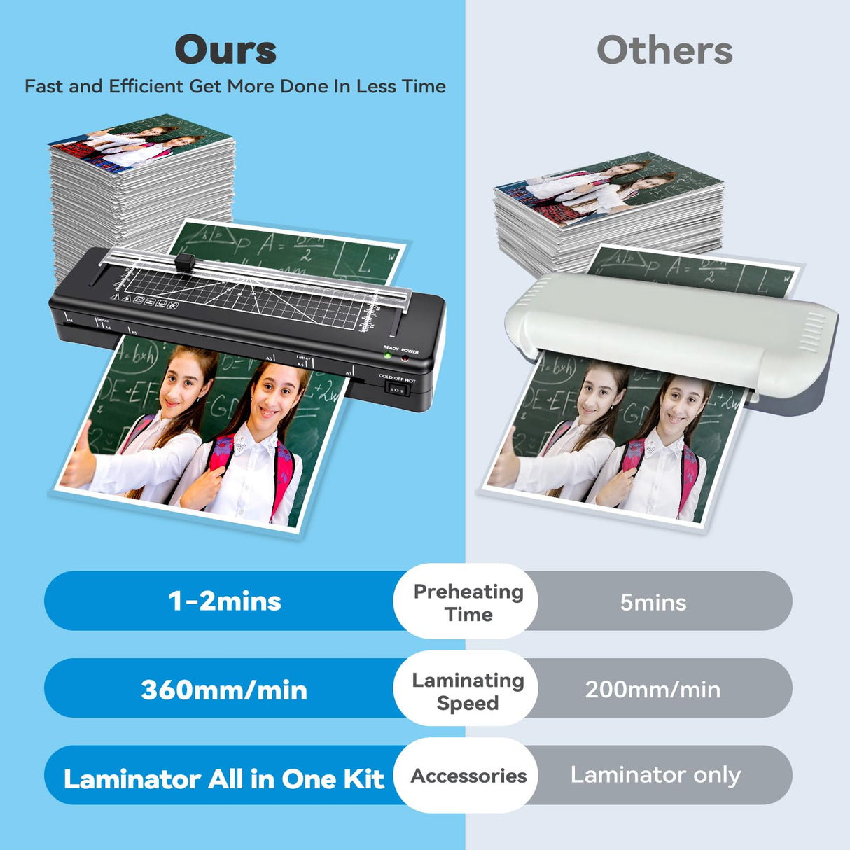 Laminator Machine A3 Laminating Machine with Built-in Trimmer, Fast Warm-up 13 Inch Cold and Thermal Lamination with 50 Laminating Sheets, 5-in-1 Portable Laminators for Home Office School Use BAYGE
