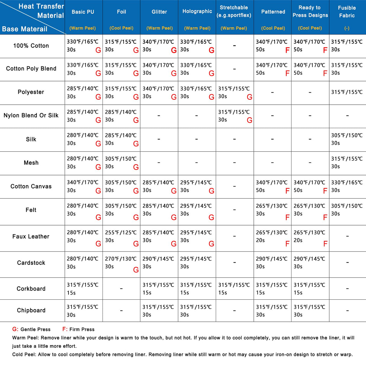 Calogy Heat Press Machine for T-Shirts 10"X10", Portable Heat Press Fast Heat Up to 410℉(210ºC), Precise Temp Control, 15 Mins Auto Off Heat Transfer Printer for Bag, Pillow, Apron, Vinyl(White Pink) Calogy