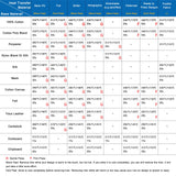 Calogy Heat Press Machine for T-Shirts 10"X10", Portable Heat Press Fast Heat Up to 410℉(210ºC), Precise Temp Control, 15 Mins Auto Off Heat Transfer Printer for Bag, Pillow, Apron, Vinyl(White Pink) Calogy