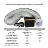 FUNGDO 3D Printer Enclosure Ventilation kit with 4 inch Exhaust Fan Fume Extractor Smoker Absorber Eliminate 3D Printing Resin Smell FUNGDO