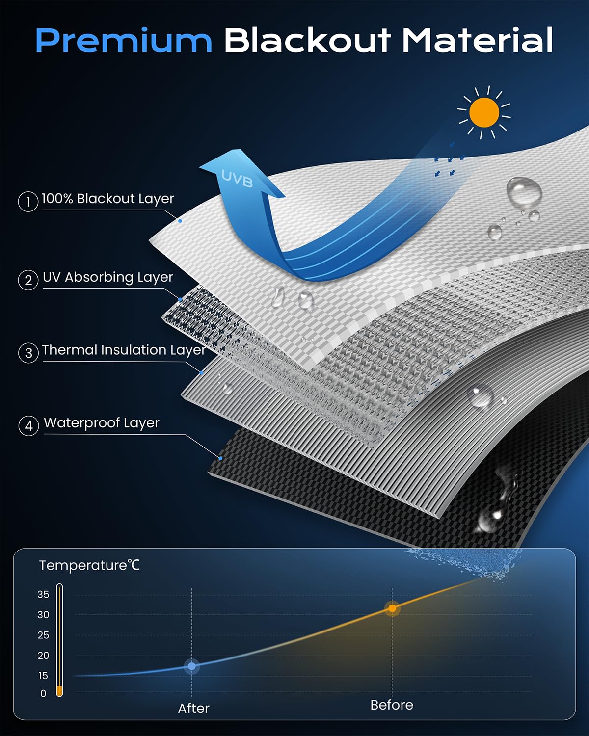 OTUOER 100% Blackout Portable Roller Shades with Magnetic Buckle, No Tools No Drill Cordless Blackout Blinds for Windows, Thermal Insulated Black out Curtains for Bedroom, Travel(35" W x 64" H, Black) OTUOER