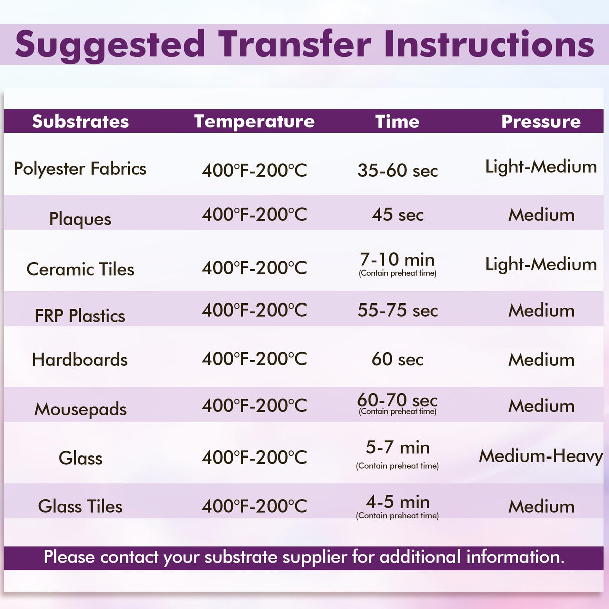 Koala Roll Sublimation Paper 17 inch Width and 110 Feet Length, 1 Roll 3'' Core 105gsm Wide Format Sublimation Heat Transfer Paper for Customize Any Present with Sublimation Blanks and Sublimation ink KOALA PAPER