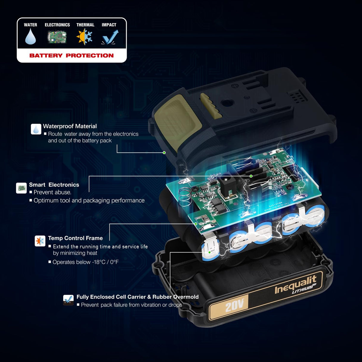 Inequalit 4-1/2 Inch Mini Circular Saw, 3400 RPM Cordless Circular Saw with Laser Guide, Rip Guides, 2 Blades (24T Wood + 60T Metal), Max Cutting Depth 1-11/16" (90°), 1-1/8" (45°)" Inequalit