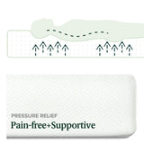 ZINUS 5 Inch Memory Foam Mattress, 75" x 30" (Narrow Twin), Fiberglass Free, Bunk Bed, Trundle Bed, Day Bed Compatible, White Zinus