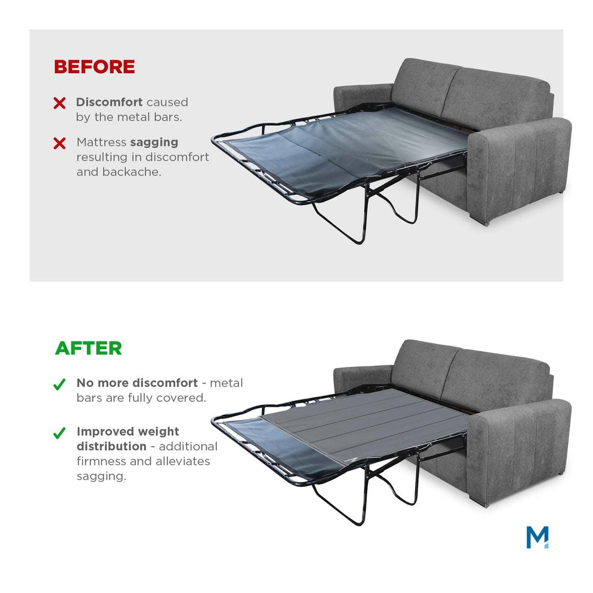 Meliusly Heavy Duty Sleeper Sofa Support Board (48x60 - Queen Size) Reinforced Wood Sofa Bed Support, Pull Out Couch Mattress Board, Sleeper Bar Shield, SleeperSaver Meliusly
