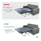 Meliusly Heavy Duty Sleeper Sofa Support Board (48x60 - Queen Size) Reinforced Wood Sofa Bed Support, Pull Out Couch Mattress Board, Sleeper Bar Shield, SleeperSaver Meliusly