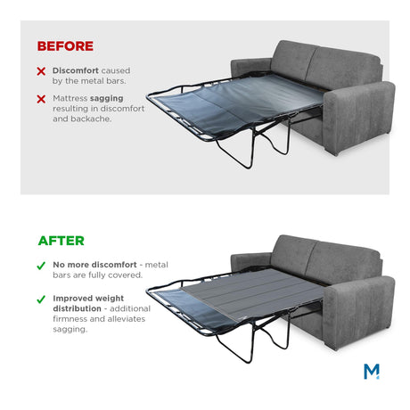 Meliusly Heavy Duty Sleeper Sofa Support Board (48x60 - Queen Size) Reinforced Wood Sofa Bed Support, Pull Out Couch Mattress Board, Sleeper Bar Shield, SleeperSaver Meliusly