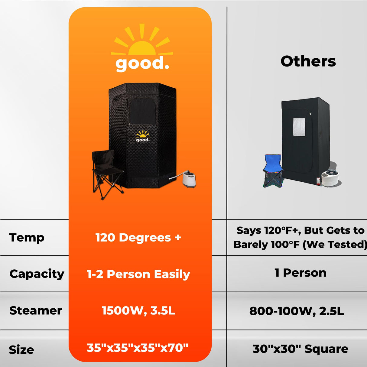 GoodMorning Portable Steam Sauna Tent - 2 Person Home Sauna with 3L Steamer & 1500W - 1-9 Heat Settings with 120° Max - Easy Setup Multiple Person Sauna Tent Generic