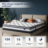 Vesgantti Twin Mattress 8 Inch Innerspring Multilayer Hybrid Single Mattress - Ergonomic Design with Memory Foam and Pocket Spring Mattress Twin Size - Box Top Series Medium Firm Feel Vesgantti