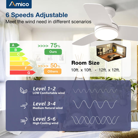 Amico Ceiling Fans with Lights, 30 inch Low Profile Ceiling Fan with Light and Remote Control, Flush Mount, Reversible, 3CCT, Dimmable, Noiseless, White Ceiling Fan for Bedroom, Indoor/Outdoor Use Amico