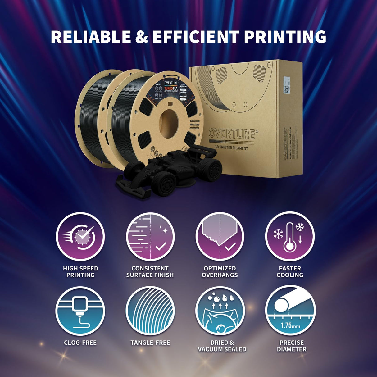 OVERTURE Turbo PLA Filament 1.75mm Rapid PLA Filament High Speed 600mm/s, 2KG Cardboard Spool (4.4lbs), Dimensional Accuracy +/- 0.02mm, Fit Most FDM Printer(Black,2 Pack) OVERTURE