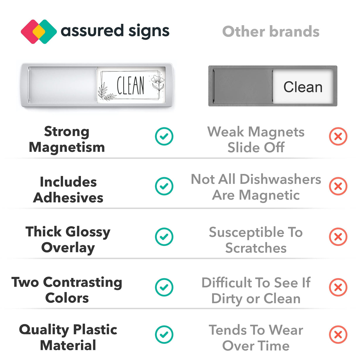 Stylish Dishwasher Magnet Clean Dirty Sign - 2 by 7 Inch - Ideal Clean Dirty Magnet for Dishwasher - Kitchen Organizer and Gadget - Nice Office, Home Farmhouse Decor ASSURED SIGNS