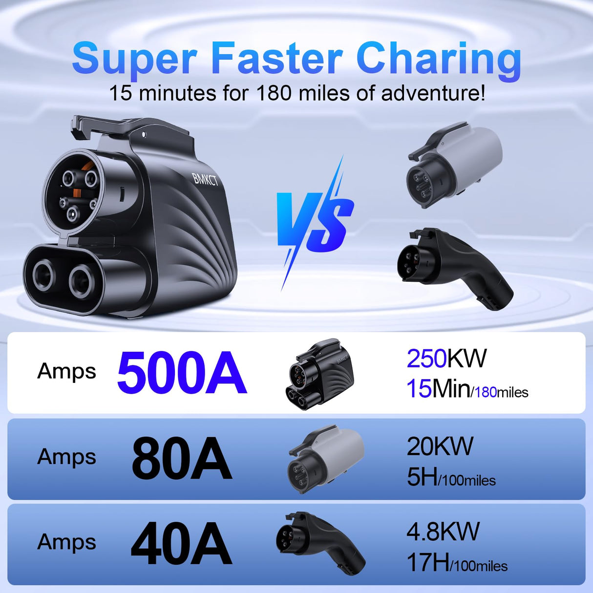 BMKCT NACS to CCS1 Charging Adapter, 2025 Upgraded Max 500A 250KW, Fit for Tesla to CCS Adapter Compatible with Tesla Supercharger V3/V4 Station,Fit for Ford EVs,Fit for Rivian EVs,GM EVs BMKCT