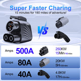 BMKCT NACS to CCS1 Charging Adapter, 2025 Upgraded Max 500A 250KW, Fit for Tesla to CCS Adapter Compatible with Tesla Supercharger V3/V4 Station,Fit for Ford EVs,Fit for Rivian EVs,GM EVs BMKCT
