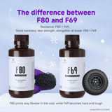 RESIONE 3D Printer Resin, F80 Elastic 405nm UV-Curing Printing Liquid with High Elongation at Break High Resilience Photopolymer Resin for LCD DLP MSLA 3D Printing (Black, 1000g) RI RESIONE