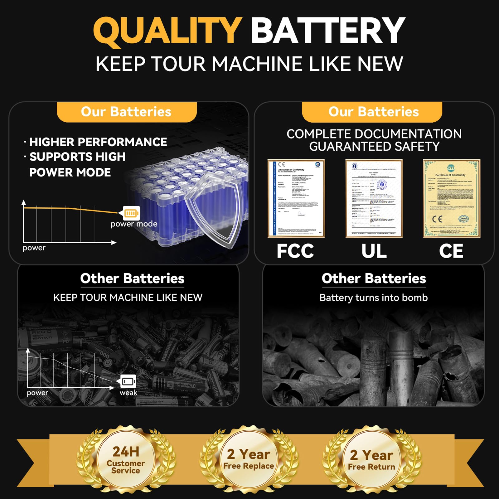 JUNWOOD 2Pack 8.0Ah MAX Lithium Replacement for Dewalt 20V Battery with 20 Volt Dual Port Battery Charger DCB200 DCB201 DCB204 DCB206 DCB207 DCD/DCF/DCG XR Series - WoodArtSupply