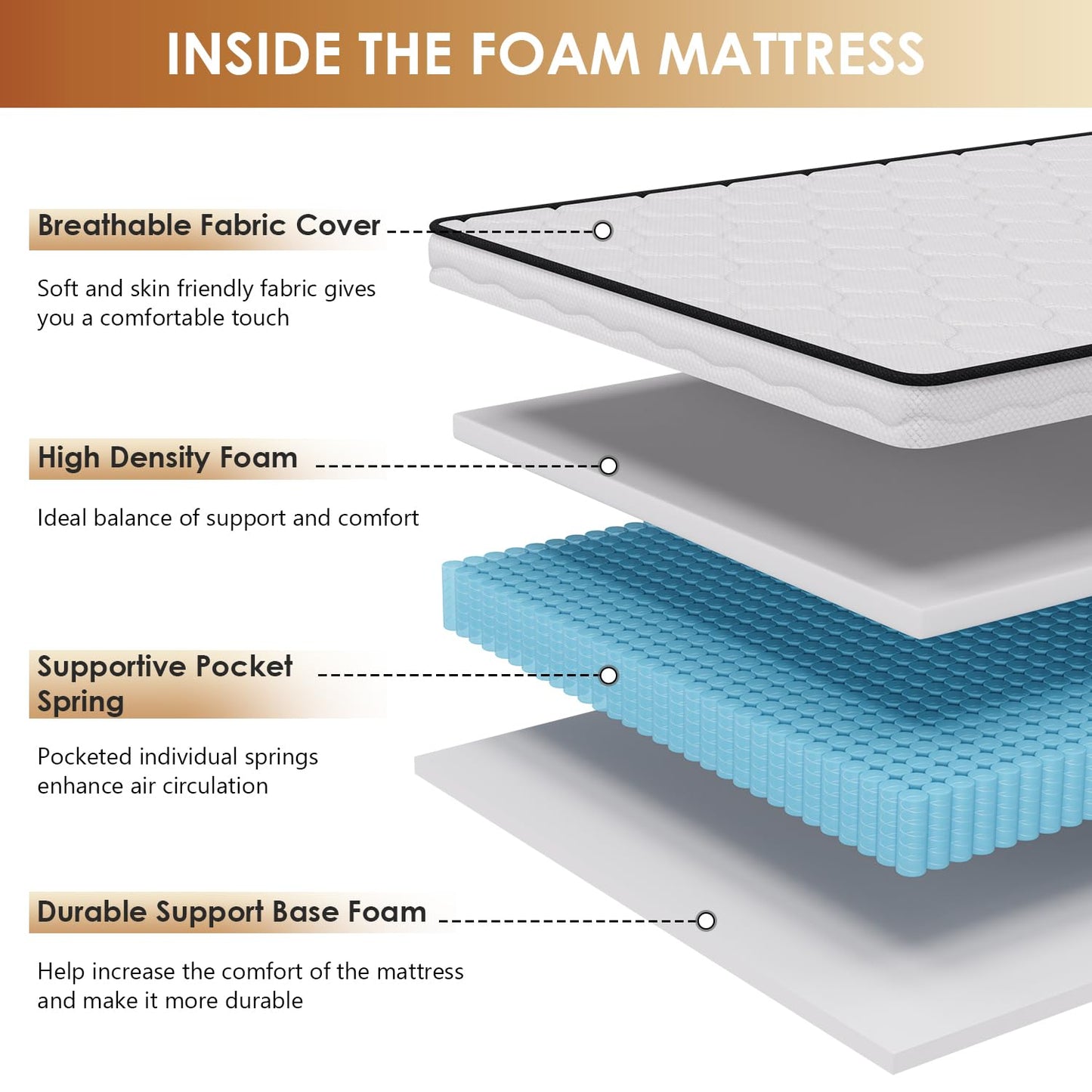 PayLessHere 10 Inch Innerspring King Mattress Medium Firm Hybrid Mattress with Removable Cover CertiPUR-US Certified Bed-in-a-Box Pressure Relief Foam Mattress,White