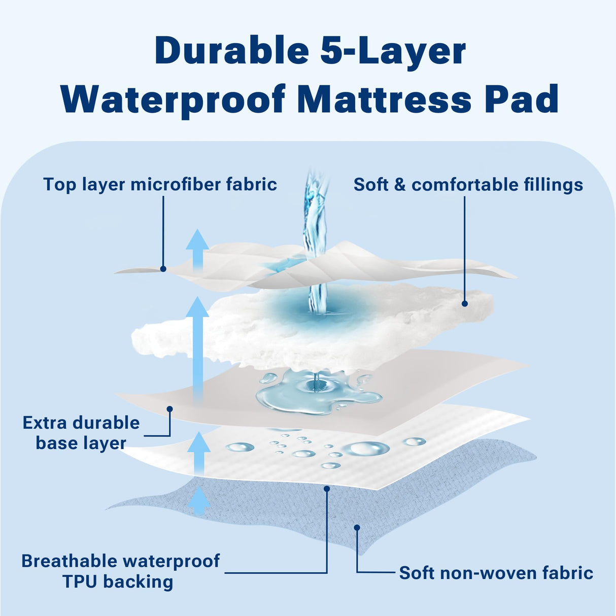 Sleep Philosophy Waterproof Mattress Protector Full Size Mattress Pad, 3M Scotchgard, Quilted & Fitted Microfiber Mattress Topper, Noisless & Deep Pocket Fits Up to 20" Mattress, Full White Sleep Philosophy