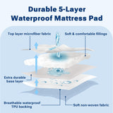 Sleep Philosophy Waterproof Mattress Protector Full Size Mattress Pad, 3M Scotchgard, Quilted & Fitted Microfiber Mattress Topper, Noisless & Deep Pocket Fits Up to 20" Mattress, Full White Sleep Philosophy