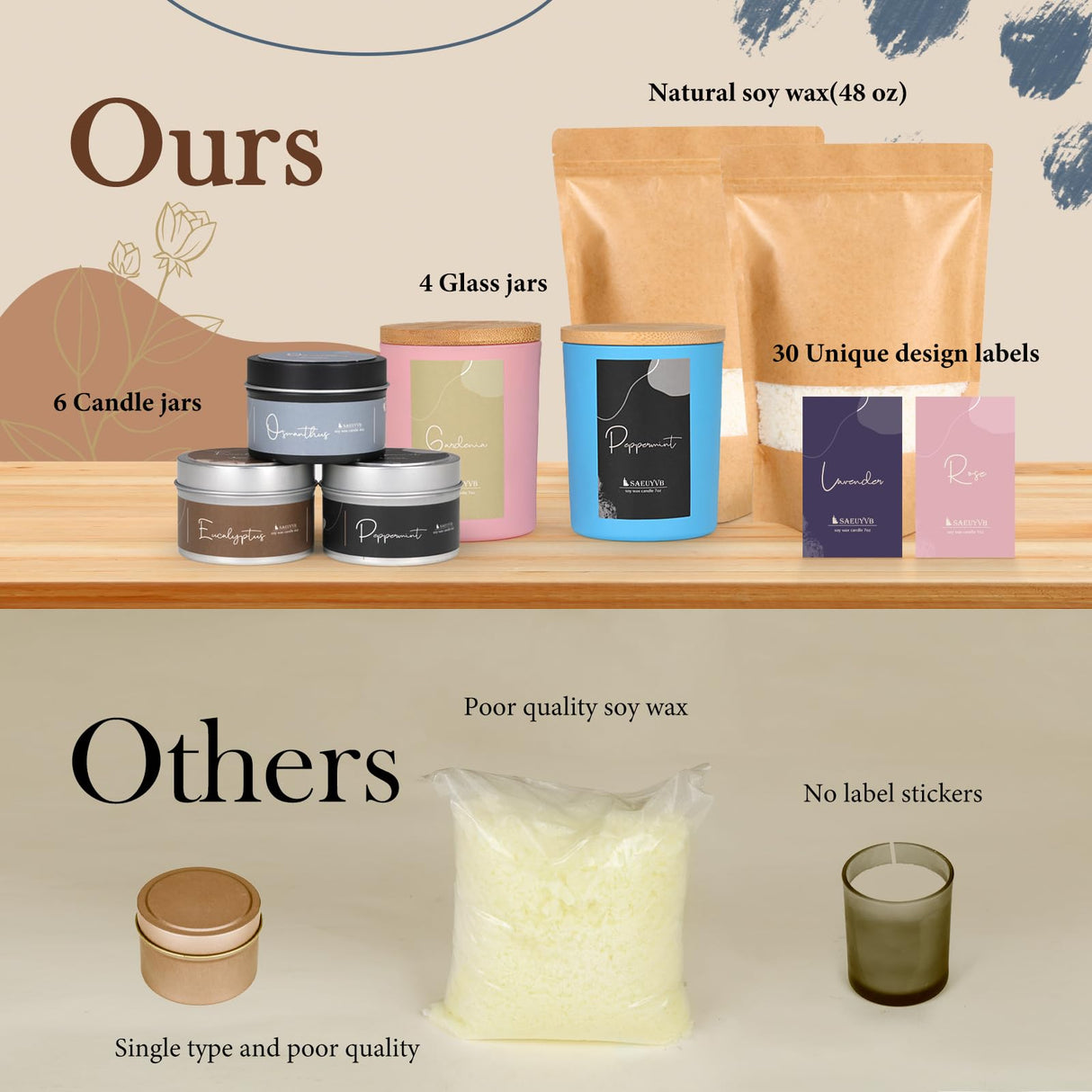 SAEUYVB Candle Making Kit - DIY Starter Soy Candle Making Supplies with Wax Melter, Including Soy Wax, 10 Candle Jars, 10 Pleasant Scents, Color Dyes & More，Perfect Candle Making Kit for Adults SAEUYVB