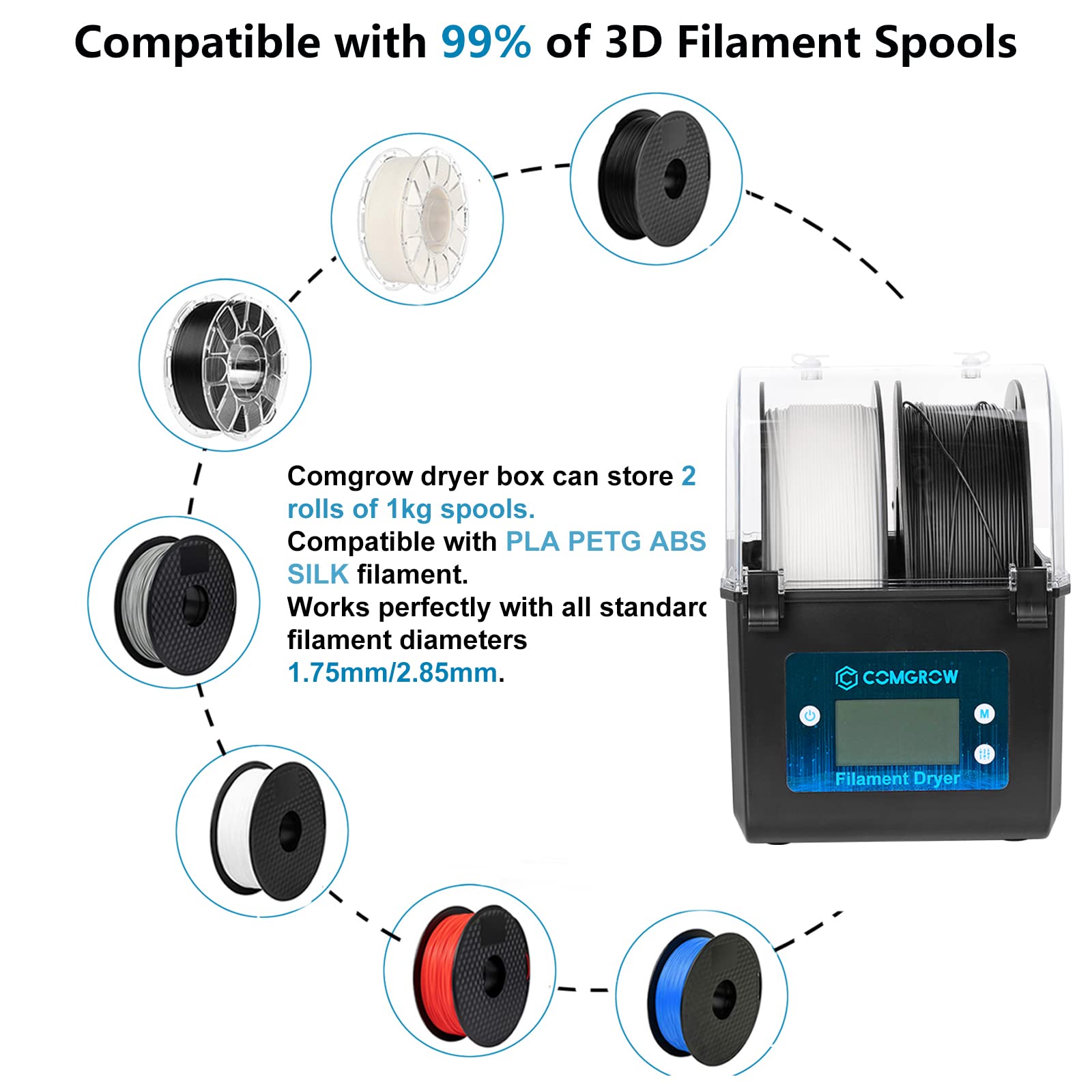 Comgrow Filament Dryer Box, Comgrow 3D Filament Dryer Box with 2 Rolls of PLA Filament 1.75mm Spools, Spool Holder for 2 x 1kg Spools, Filament Holder Storage Box - WoodArtSupply